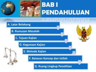 BAB I
PENDAHULUAN
A. Latar Belakang

B. Rumusan Masalah
C. Tujuan Kajian
D. Kegunaan Kajian
E. Metode Kajian
F. Batasan Konsep dan Istilah
G. Ruang Lingkup Penelitian

 