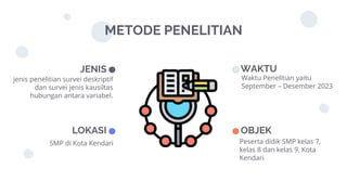 METODE PENELITIAN
SMP di Kota Kendari Peserta didik SMP kelas 7,
kelas 8 dan kelas 9, Kota
Kendari
Waktu Penelitian yaitu
September – Desember 2023
LOKASI OBJEK
WAKTU
jenis penelitian survei deskriptif
dan survei jenis kausiltas
hubungan antara variabel.
JENIS
 
