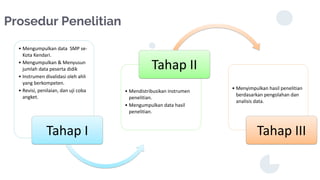 Prosedur Penelitian
• Mengumpulkan data SMP se-
Kota Kendari.
• Mengumpulkan & Menyusun
jumlah data peserta didik
• Instrumen divalidasi oleh ahli
yang berkompeten.
• Revisi, penilaian, dan uji coba
angket.
Tahap I
• Mendistribusikan instrumen
penelitian.
• Mengumpulkan data hasil
penelitian.
Tahap II
• Menyimpulkan hasil penelitian
berdasarkan pengolahan dan
analisis data.
Tahap III
 