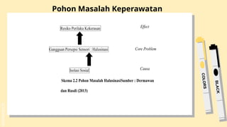 Keperawatan jiwa pada tn w dengan gangguan persepsi | PPTX