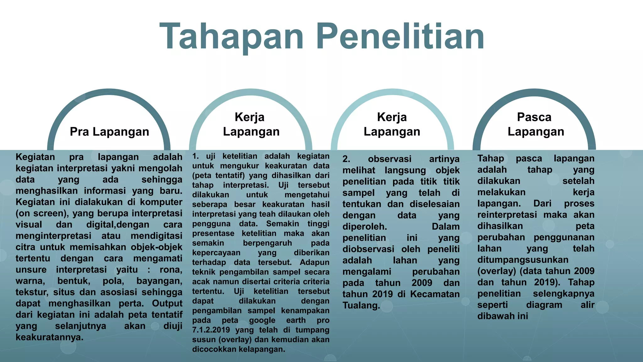 Tahapan Penelitian
Kegiatan pra lapangan adalah
kegiatan interpretasi yakni mengolah
data yang ada sehingga
menghasilkan informasi yang baru.
Kegiatan ini dialakukan di komputer
(on screen), yang berupa interpretasi
visual dan digital,dengan cara
menginterpretasi atau mendigitasi
citra untuk memisahkan objek-objek
tertentu dengan cara mengamati
unsure interpretasi yaitu : rona,
warna, bentuk, pola, bayangan,
tekstur, situs dan asosiasi sehingga
dapat menghasilkan perta. Output
dari kegiatan ini adalah peta tentatif
yang selanjutnya akan diuji
keakuratannya.
1. uji ketelitian adalah kegiatan
untuk mengukur keakuratan data
(peta tentatif) yang dihasilkan dari
tahap interpretasi. Uji tersebut
dilakukan untuk mengetahui
seberapa besar keakuratan hasil
interpretasi yang teah dilaukan oleh
pengguna data. Semakin tinggi
presentase ketelitian maka akan
semakin berpengaruh pada
kepercayaan yang diberikan
terhadap data tersebut. Adapun
teknik pengambilan sampel secara
acak namun disertai criteria criteria
tertentu. Uji ketelitian tersebut
dapat dilakukan dengan
pengambilan sampel kenampakan
pada peta google earth pro
7.1.2.2019 yang telah di tumpang
susun (overlay) dan kemudian akan
dicocokkan kelapangan.
2. observasi artinya
melihat langsung objek
penelitian pada titik titik
sampel yang telah di
tentukan dan diselesaian
dengan data yang
diperoleh. Dalam
penelitian ini yang
diobservasi oleh peneliti
adalah lahan yang
mengalami perubahan
pada tahun 2009 dan
tahun 2019 di Kecamatan
Tualang.
Tahap pasca lapangan
adalah tahap yang
dilakukan setelah
melakukan kerja
lapangan. Dari proses
reinterpretasi maka akan
dihasilkan peta
perubahan penggunanan
lahan yang telah
ditumpangsusunkan
(overlay) (data tahun 2009
dan tahun 2019). Tahap
penelitian selengkapnya
seperti diagram alir
dibawah ini
Pra Lapangan
Kerja
Lapangan
Kerja
Lapangan
Pasca
Lapangan
 
