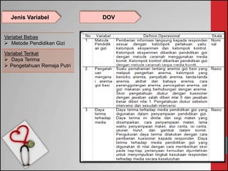Jenis Variabel DOV
Variabel Bebas
 Metode Pendidikan Gizi
Variabel Terikat
 Daya Terima
 Pengetahuan Remaja Putri
 