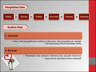 1. Univariat
• Umur, nilai pengetahuann sebelum intervensi, nilai pengetahuan setelah
intervensi,daya terima terhadap media
2. Bivariat
• Perbedaan nilai sebelum intervensi dan sesudah intervensi
• Daya terima dianalisis secara diskriptif
Pengolahan Data
Analisis Data
 