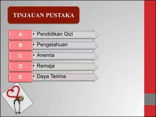• Pendidikan GiziA
• PengetahuanB
• AnemiaC
• RemajaD
• Daya TerimaE
TINJAUAN PUSTAKA
 