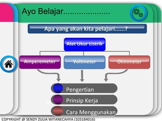 Ayo Belajar.....................
Apa yang akan kita pelajari......?
Alat Ukur Listrik
Amperemeter

Voltmeter

Pengertian
Prinsip Kerja
D. Description of the contents
Cara Menggunakan
COPYRIGHT @ SENDY ZULIA WITANECAHYA (103184016)

Ohmmeter

 