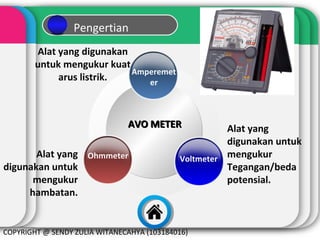 Pengertian
Alat yang digunakan
untuk mengukur kuat
Amperemet
arus listrik.
er

AVO METER
Alat yang Ohmmeter
digunakan untuk
mengukur
hambatan.

Alat yang
digunakan untuk
Voltmeter mengukur
Tegangan/beda
potensial.

COPYRIGHT @ SENDY ZULIA WITANECAHYA (103184016)

 
