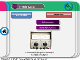 Prinsip Kerja
Voltmeter

Gaya Lorentz

Galvanometer
Galvanometer
Hambatan multiplier
Hambatan multiplier

Galvanometer yang disusun dengan
hambatan multiplier
COPYRIGHT @ SENDY ZULIA WITANECAHYA (103184016)

 