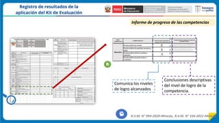 Comunica los niveles
de logro alcanzados
Conclusiones descriptivas
del nivel de logro de la
competencia.
R.V.M. N° 094-2020-Minedu, R.V.M. N° 334-2021-Minedu.
Informe de progreso de las competencias
 