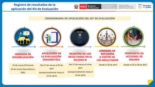 JORNADA DE
SENSIBILIZACIÓN
23 de marzo (Primaria)
24 de marzo (Secundaria y
EBA)
APLICACIÓN DE
LA EVALUACIÓN
DIAGNÓSTICA
Del 27 de marzo al 05 de
abril
(excepcionalmente hasta el
14 de abril)
REGISTRO DE LOS
RESULTADOS EN EL
MUNDO IE
Del 27 de marzo al 14 de
abril
(excepcionalmente hasta el
19 de abril)
JORNADA DE
REFLEXIÓN
A PARTIR DE
LOS RESULTADOS
Desde el 20 de abril
PROPUESTA DE
ACCIONES DE
MEJORA
Desde el 20 al 28 de abril
CRONOGRAMA DE APLICACIÓN DEL KIT DE EVALUACIÓN
 