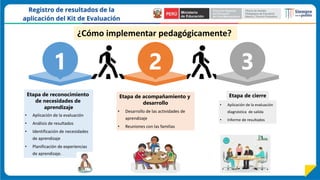 2 3
1
Etapa de reconocimiento
de necesidades de
aprendizaje
• Aplicación de la evaluación
• Análisis de resultados
• Identificación de necesidades
de aprendizaje
• Planificación de experiencias
de aprendizaje.
Etapa de acompañamiento y
desarrollo
• Desarrollo de las actividades de
aprendizaje
• Reuniones con las familias
Etapa de cierre
• Aplicación de la evaluación
diagnóstica de salida
• Informe de resultados
¿Cómo implementar pedagógicamente?
 