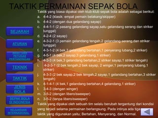 TAKTIK Taktik yang biasa dipakai oleh klub-klub sepak bolaBOLA berikut:
        PERMAINAN SEPAK adalah sebagai
                a. 4-4-2 (klasik: empat pemain belakang/skipper)
                b. 4-4-2 (dengan dua gelandang sayap)
                c. 4-4-1-1 (2 pasang gelandang sayap,satu gelandang serang dan striker
 SEJARAH            tunggal)
                d. 4-2-4 (2 sayap)
                e. 4-3-2-1 (3 pemain gelandang tengah,2 gelandang serang,dan striker
  ATURAN            tunggal)
                f. 4-3-1-2 (4 bek,3 gelandang bertahan,1 penyerang lubang,2 striker)
  WASIT DAN
  PETUGAS       g. 4-5-1 (4 bek,2 sayap,3 gelandang,1 striker)
PERTANDINGAN
                h. 4-3-3 (4 bek,3 gelandang bertahan,2 striker sayap,1 striker tengah)
                i. 4-2-3-1 (2 bek tengah,2 bek sayap, 2 winger,1 penyerang lubang,1
  TEKNIK
                    striker)
                j. 4-3-3 (2 bek sayap,2 bek tengah,2 sayap,1 gelandang bertahan,3 striker
  TAKTIK            tengah)
                k. 4-1-4-1 (4 bek,1 gelandang bertahan,4 gelandang,1 striker)
   JENIS        l. 3-4-3 (dengan winger)
   BOLA
                m. 3-5-2 (dengan libero/sweeper)
SEPAK BOLA      n. 3-5-2 (tanpa libero/sweeper)
DI INDONESIA
                Taktik yang dipakai oleh sebuah tim selalu berubah tergantung dari kondisi
  KEJUARAAN     yang terjadi selama permainan berlangsung. Pada intinya ada tiga
INTERNASIONAL
                taktik yang digunakan yaitu; Bertahan, Menyerang, dan Normal.
 
