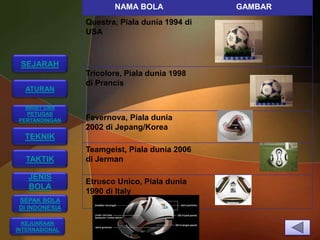 NAMA BOLA               GAMBAR
                Questra, Piala dunia 1994 di
                USA



 SEJARAH
                Tricolore, Piala dunia 1998
                di Prancis
  ATURAN

  WASIT DAN
  PETUGAS
PERTANDINGAN    Fevernova, Piala dunia
                2002 di Jepang/Korea
  TEKNIK
                Teamgeist, Piala dunia 2006
  TAKTIK        di Jerman

   JENIS
                Etrusco Unico, Piala dunia
   BOLA
                1990 di Italy
SEPAK BOLA
DI INDONESIA

  KEJUARAAN
INTERNASIONAL
 
