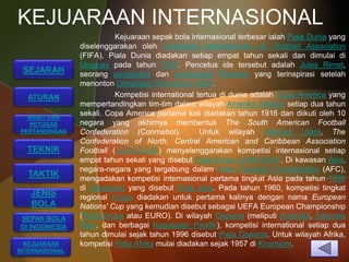 KEJUARAAN INTERNASIONAL
                          Kejuaraan sepak bola internasional terbesar ialah Piala Dunia yang
                diselenggarakan oleh Fédération Internationale de Football Association
                (FIFA). Piala Dunia diadakan setiap empat tahun sekali dan dimulai di
                Uruguay pada tahun 1930. Pencetus ide tersebut adalah Jules Rimet,
 SEJARAH        seorang pengacara dan pengusaha Perancis yang terinspirasi setelah
                menonton Olimpiade Paris tahun 1924.
  ATURAN                  Kompetisi international tertua di dunia adalah Copa America yang
                mempertandingkan tim-tim dalam wilayah Amerika Selatan setiap dua tahun
  WASIT DAN
                sekali. Copa America pertama kali diadakan tahun 1916 dan diikuti oleh 10
  PETUGAS       negara yang akhirnya membentuk The South American Football
PERTANDINGAN    Confederation (Conmebol).          Untuk wilayah Amerika Utara, The
                Confederation of North, Central American and Caribbean Association
  TEKNIK        Football (CONCACAF) menyelenggarakan kompetisi internasional setiap
                empat tahun sekali yang disebut Piala Emas CONCACAF. Di kawasan Asia,
                negara-negara yang tergabung dalam Asian Football Confederation (AFC),
  TAKTIK        mengadakan kompetisi internasional pertama tingkat Asia pada tahun 1956
                di Hongkong yang disebut Piala Asia. Pada tahun 1960, kompetisi tingkat
   JENIS        regional Eropa diadakan untuk pertama kalinya dengan nama European
   BOLA         Nations' Cup yang kemudian disebut sebagai UEFA European Championship
SEPAK BOLA      (Piala Eropa atau EURO). Di wilayah Oseania (meliputi Australia, Selandia
DI INDONESIA    Baru, dan berbagai Kepulauan Pasifik), kompetisi international setiap dua
                tahun dimulai sejak tahun 1996 disebut Piala Oseania. Untuk wilayah Afrika,
  KEJUARAAN     kompetisi Piala Afrika mulai diadakan sejak 1957 di Khartoum.
INTERNASIONAL
 