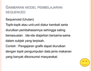 GAMBARAN MODEL PEMBELAJARAN
SEQUENCED

Sequenced (Urutan)
Topik-topik atau unit-unit diatur kembali serta
diurutkan pembahasannya sehingga saling
bersesuaian . Ide-ide diajarkan bersama-sama
dalam subjek yang terpisah.
Contoh : Pengajaran grafik dapat diurutkan
dengan topik pengumpulan data jenis makanan
yang banyak dikonsumsi masyarakat.
 