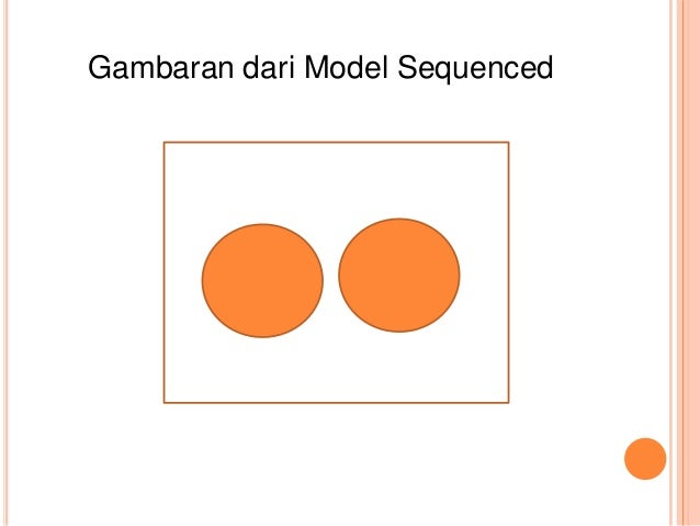 Ppt pembelajaran terpadu tipe sequenced