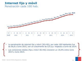 Internet fijo y móvil
Penetración cada 100 hab.
11
• La penetración de internet fijo y móvil (3G+4G), por cada 100 habitantes fue
de 66,8 a Junio 2015, con un crecimiento de 9,9 p.p. respecto a Junio de 2014.
• Las conexiones totales (fija y móvil 3G+4G) crecieron un 19,4% entre Junio
2014 y Junio 2015.
Subtel – División Política Regulatoria y Estudios
13,7 15,1 16,4 17,5 19,0
21,9
24,2
27,0
29,9
32,5
34,7
37,7
41,0 42,8 43,9 45,1
49,1
52,1
56,9
60,2
64,0 66,0 66,8
IV I II III IV I II III IV I II III IV I II III IV I II III IV I II
2009 2010 2011 2012 2013 2014 2015
 