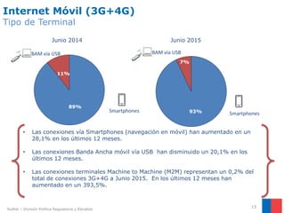 Internet Móvil (3G+4G)
Tipo de Terminal
13
Subtel – División Política Regulatoria y Estudios
Junio 2014 Junio 2015
• Las conexiones vía Smartphones (navegación en móvil) han aumentado en un
28,1% en los últimos 12 meses.
• Las conexiones Banda Ancha móvil vía USB han disminuido un 20,1% en los
últimos 12 meses.
• Las conexiones terminales Machine to Machine (M2M) representan un 0,2% del
total de conexiones 3G+4G a Junio 2015. En los últimos 12 meses han
aumentado en un 393,5%.
BAM vía USB BAM vía USB
Smartphones Smartphones
89%
11%
93%
7%
 