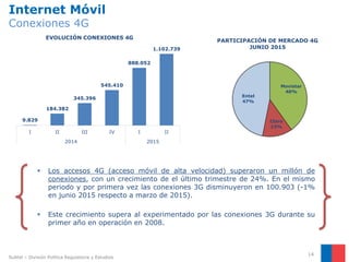 Internet Móvil
Conexiones 4G
14
Subtel – División Política Regulatoria y Estudios
Movistar
40%
Claro
13%
Entel
47%
PARTICIPACIÓN DE MERCADO 4G
JUNIO 2015
9.829
184.382
345.396
545.410
888.052
1.102.739
I II III IV I II
2014 2015
EVOLUCIÓN CONEXIONES 4G
 Los accesos 4G (acceso móvil de alta velocidad) superaron un millón de
conexiones, con un crecimiento de el último trimestre de 24%. En el mismo
periodo y por primera vez las conexiones 3G disminuyeron en 100.903 (-1%
en junio 2015 respecto a marzo de 2015).
 Este crecimiento supera al experimentado por las conexiones 3G durante su
primer año en operación en 2008.
 