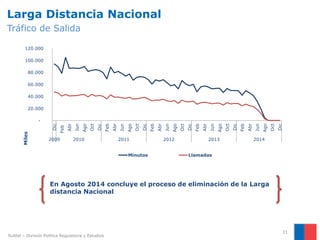 Larga Distancia Nacional
Tráfico de Salida
31
En Agosto 2014 concluye el proceso de eliminación de la Larga
distancia Nacional
Subtel – División Política Regulatoria y Estudios
-
20.000
40.000
60.000
80.000
100.000
120.000
Dic
Feb
Abr
Jun
Ago
Oct
Dic
Feb
Abr
Jun
Ago
Oct
Dic
Feb
Abr
Jun
Ago
Oct
Dic
Feb
Abr
Jun
Ago
Oct
Dic
Feb
Abr
Jun
Ago
Oct
Dic
2009 2010 2011 2012 2013 2014
Minutos Llamadas
Miles
 