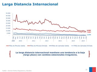 Larga Distancia Internacional
32
La larga distancia internacional mantiene una tendencia a la baja
(largo plazo) con cambios estacionales irregulares.
Subtel – División Política Regulatoria y Estudios
7.694
8.909
1.370
-
5.000
10.000
15.000
20.000
25.000
30.000
35.000
40.000
45.000 Dic
Feb
Abr
Jun
Ago
Oct
Dic
Feb
Abr
Jun
Ago
Oct
Dic
Feb
Abr
Jun
Ago
Oct
Dic
Feb
Abr
Jun
Ago
Oct
Dic
Feb
Abr
Jun
Ago
Oct
Dic
Feb
Abr
Jun
2009 2010 2011 2012 2013 2014 2015
Miles de Minutos Salida Miles de Minutos Entrada Miles de Llamadas Salida Miles de Llamadas Entrada
 