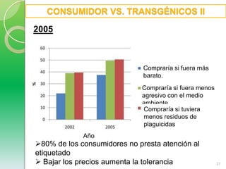  Maíz con aprotinina para la industria farmacéutica..16VEG. TRANSGÉNICOS DE 2ª GENERACIÓN: INDUSTRIA Y MEDIOAMBIENTE