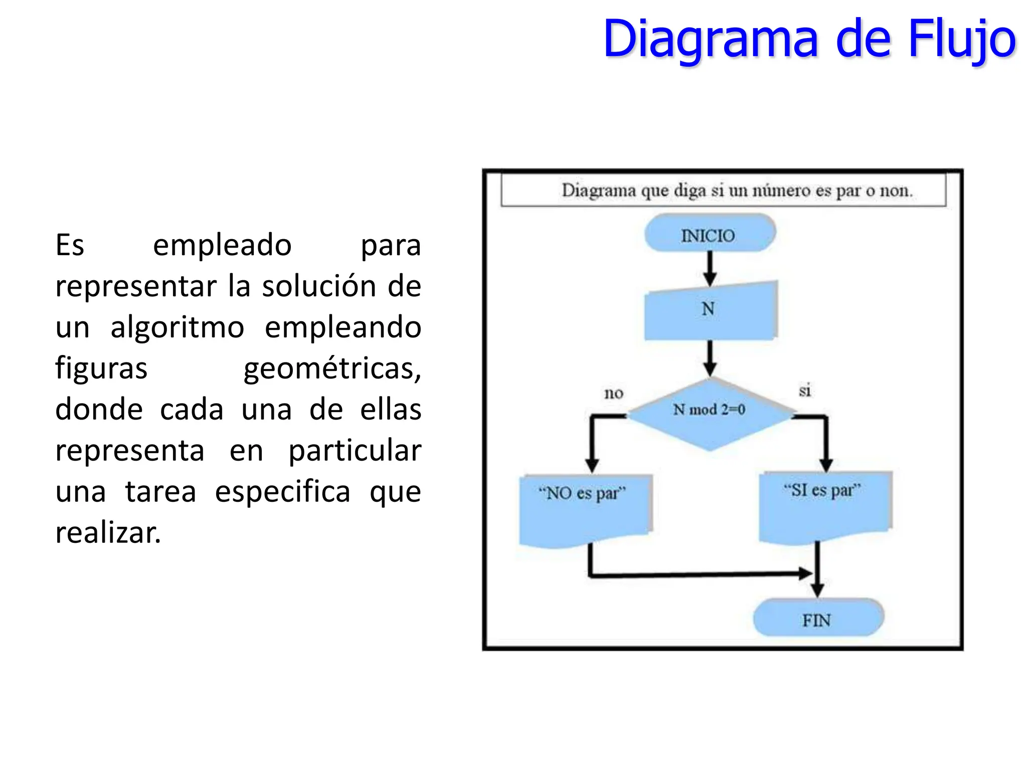 Es empleado para
representar la solución de
un algoritmo empleando
figuras geométricas,
donde cada una de ellas
representa en particular
una tarea especifica que
realizar.
Diagrama de Flujo
 