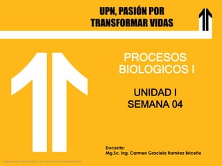 UPN, PASIÓN POR
TRANSFORMAR VIDAS
PROCESOS
BIOLOGICOS I
UNIDAD I
SEMANA 04
Docente:
Mg.Sc. Ing. Carmen Graciela Ramírez Briceño
Elaborado por: Docente: Mg.Sc. Ing. Carmen Graciela Ramírez Briceño
 