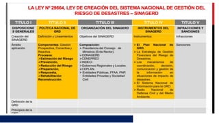 PPT Sesión 1 -LEY N° 29664 (6).pptx