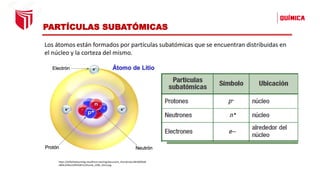 Los átomos están formados por partículas subatómicas que se encuentran distribuidas en
el núcleo y la corteza del mismo.
°
PARTÍCULAS SUBATÓMICAS
https://d20ohkaloyme4g.cloudfront.net/img/document_thumbnails/481f69fed6
c803c3cfbe133f5f34fc51/thumb_1200_1553.png
 