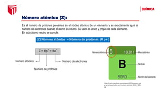 (Z) Número atómico = Número de protones (# p+ )
Número atómico
Número de protones
Número de electrones
Número atómico (Z):
Es el número de protones presentes en el núcleo atómico de un elemento y es exactamente igual al
número de electrones cuando el átomo es neutro. Su valor es único y propio de cada elemento.
En todo átomo neutro se cumple.
https://cdn0.unprofesor.com/es/posts/5/3/9/relacion_entr
e_la_tabla_periodica_y_el_numero_atomico_3935_2_600.j
pg
 