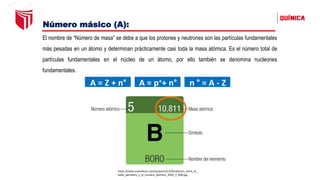 Número másico (A):
El nombre de “Número de masa” se debe a que los protones y neutrones son las partículas fundamentales
más pesadas en un átomo y determinan prácticamente casi toda la masa atómica. Es el número total de
partículas fundamentales en el núcleo de un átomo, por ello también se denomina nucleones
fundamentales.
A = Z + n° A = p++ n° n ° = A - Z
https://cdn0.unprofesor.com/es/posts/5/3/9/relacion_entre_la_
tabla_periodica_y_el_numero_atomico_3935_2_600.jpg
 