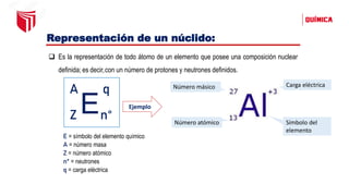 Representación de un núclido:
❑ Es la representación de todo átomo de un elemento que posee una composición nuclear
definida; es decir,con un número de protones y neutrones definidos.
A q
Z n°
E = símbolo del elemento químico
A = número masa
Z = número atómico
n° = neutrones
q = carga eléctrica
E Ejemplo
Número másico
Número atómico
Carga eléctrica
Símbolo del
elemento
 