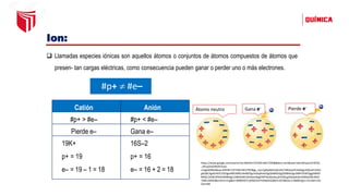 Ion:
❑ Llamadas especies iónicas son aquellos átomos o conjuntos de átomos compuestos de átomos que
presen- tan cargas eléctricas, como consecuencia pueden ganar o perder uno o más electrones.
#p+  #e–
Catión Anión
#p+ > #e– #p+ < #e–
Pierde e– Gana e–
19K+
p+ = 19
e– = 19 – 1 = 18
16S–2
p+ = 16
e– = 16 + 2 = 18
Gana e- Pierde e-
Átomo neutro
https://www.google.com/search?q=ANON+CATION+NEUTRO&&tbm=isch&ved=2ahUKEwjUn47B76j
_AhUjJrkGHRxlD7sQ2-
cCegQIABAA&oq=ANON+CATION+NEUTRO&gs_lcp=CgNpbWcQAzoECCMQJzoHCAAQigUQQzoFCAAQ
gAQ6CAgAEIAEELEDOgoIABCKBRCxAxBDOgcIIxDqAhAnOgQIABADOgQIABAeOgcIABATEIAEOggIABAIE
B4QE1DDB1iPMmDMNGgCcAB4AIAB1AKIAewSkgEIMTMuNy4wLjGYAQCgAQGqAQtnd3Mtd2l6LWltZ
7ABCsABAQ&sclient=img&ei=iB98ZNS7CqPM5OUPnMq92As&bih=625&biw=1366#imgrc=Zns4drLmQ
Qms4M
 