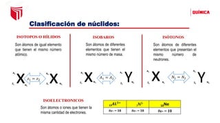 Clasificación de núclidos:
x
Z2
A2
N2
x
Z1
A1
N1
Y
Z2
A2
N2
x
Z1
A1
N1 Y
Z2
A2
N2
x
Z1
A1
N1
ISOTOPOS O HÍLIDOS ISOBAROS ISÓTONOS
Son átomos de igual elemento
que tienen el mismo número
atómico.
Son átomos de diferentes
elementos que tienen el
mismo número de masa.
Son átomos de diferentes
elementos que presentan el
mismo número de
neutrones.
𝐴1 = 𝐴2 𝑁1 = 𝑁2
𝑧1 = 𝑧2
13𝑨𝑳𝟑+
7N3-
10Ne
#e- = 10 #e- = 10 #e- = 10
ISOELECTRONICOS
Son átomos o iones que tienen la
misma cantidad de electrones.
 