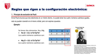 Reglas que rigen a la configuración electrónica:
1. Principio de exclusión de Pauli:
Ernst Pauli enuncia que dos electrones en un mismo átomo, no puede tener los cuatro números cuánticos iguales,
esto es pueden coexistir en el mismo orbital, pero con espines opuestos.
Ejemplo:
Se tienen dos elementos: Na y Mg.
• Na (Z = 11): 1s22s22p63s1
Los cuatro números cuánticos son:
• Mg (Z = 12): 1s22s22p63s2
Los cuatro números cuánticos son:
Premio Nobel de
Física,1945
n l m s
3 0 0 +1/2
n l m s
3 0 0 – 1/2
https://www.google.com/search?q=PAULI&tbm=isch&ved=2ahU
KEwiI6Lz176j_AhXsNLkGHYu4Cb4Q2-
cCegQIABAA&oq=PAULI&gs_lcp=CgNpbWcQAzIFCAAQgAQyBQg
AEIAEMgUIABCABDIFCAAQgAQyBQgAEIAEMgUIABCABDIFCAAQg
AQyBQgAEIAEMgQIABADMgUIABCABDoECCMQJzoICAAQgAQQs
QM6CAgAELEDEIMBOgcIABCKBRBDOgsIABCABBCxAxCDAVDtBljt
DGDEDmgAcAB4AIABwAGIAaUFkgEDMy4zmAEAoAEBqgELZ3dzL
Xdpei1pbWfAAQE&sclient=img&ei=9R98ZMiZPOzp5OUPi_Gm8A
s&bih=625&biw=1366#imgrc=-QP22S4g71jPoM
 