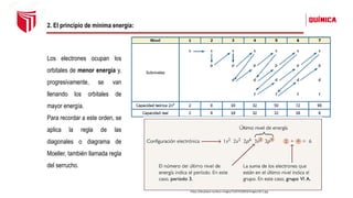 2. El principio de mínima energía:
Los electrones ocupan los
orbitales de menor energía y,
progresivamente, se van
llenando los orbitales de
mayor energía.
Para recordar a este orden, se
aplica la regla de las
diagonales o diagrama de
Moeller, también llamada regla
del serrucho.
https://docplayer.es/docs-images/72/67532833/images/18-2.jpg
 