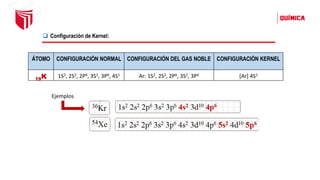 ❑ Configuración de Kernel:
ÁTOMO CONFIGURACIÓN NORMAL CONFIGURACIÓN DEL GAS NOBLE CONFIGURACIÓN KERNEL
19K 1S2, 2S2, 2P6, 3S2, 3P6, 4S1 Ar: 1S2, 2S2, 2P6, 3S2, 3P6 [Ar] 4S1
Ejemplos
 