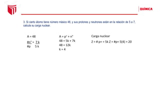 3. Si cierto átomo tiene número másico 48, y sus protones y neutrones están en la relación de 5 a 7,
calcula su carga nuclear.
A = 48
#n° = 7 k
#p 5 k
Carga nuclear
Z = # p+ = 5k Z = #p+ 5(4) = 20
A = p+ + n°
48 = 5k + 7k
48 = 12k
k = 4
 