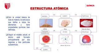 ❑ Son la unidad básica de
toda la materia, la estructura
que define a todos los
elementos y tiene
propiedades químicas bien
definidas.
❑ Según el modelo actual, el
átomo está formado
principalmente por dos
regiones y tres partículas
subatómicas.
ESTRUCTURA ATÓMICA
 