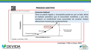 PROCESO ADICTIVO
Underleiger ( 1980, en Rojas, 2003)
Consumo habitual
Tiene un patrón regular y el propósito puede ser, por un lado, aliviar
el malestar psicofísico que el consumidor manifiesta, y por otro,
mantener un rendimiento (caso consumidor de cocaína). Existen
alteraciones menores de comportamiento
 