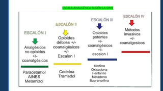 ESCALA ANALGÉSICA SEGÚN LA OMS
 