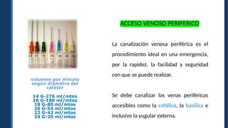 volumen por minuto
según diámetro del
catéter
14 G-276 ml/mtos
16 G-180 ml/mtos
18 G-80 ml/mtos
20 G-54 ml/mtos
22 G-42 ml/mtos
24 G-20 ml/mtos
La canalización venosa periférica es el
procedimiento ideal en una emergencia,
por la rapidez, la facilidad y seguridad
con que se puede realizar.
Se debe canalizar las venas periféricas
accesibles como la cefálica, la basílica e
inclusive la yugular externa.
ACCESO VENOSO PERIFERICO
 