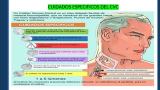 CUIDADOS ESPECIFICOS DEL CVC
 