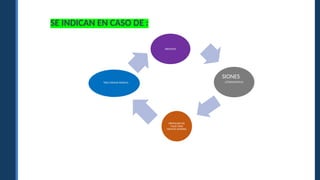 ABSCESOS
TRAS CIRUGIA RADICAL
SIONES
LETRAUMATICAS
PROFILAXIS DE
FUGA TRAS
CIRUGIA GENERAL
SE INDICAN EN CASO DE :
 