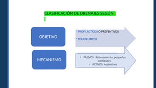 OBJETIVO
MECANISMO
• PROFILACTICOS O PREVENTIVOS
• TERAPEUTICOS
PASIVOS: rebosamiento,
pequeñas cantidades
ACTIVOS: aspirativos
• PASIVOS: Rebosamiento, pequeñas
cantidades.
• ACTIVOS: Aspirativos
CLASIFICACIÓN DE DRENAJES SEGÚN :
 