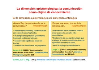 La dimensión epistemológica: la comunicación
                como objeto de conocimiento                                                                                     	
  
De	
  la	
  dimensión	
  epistemológica	
  a	
  la	
  dimensión	
  ontológica	
  
¿Porqué	
  hay	
  tan	
  pocas	
  teorías	
  de	
  la	
                              ¿Porqué	
  hay	
  tantas	
  teorías	
  de	
  la	
  
comunicación?	
  	
  	
  	
  	
  	
  	
  	
  	
  	
  	
  	
  	
  FRAGMENTACIÓN	
     comunicación?	
  	
  	
  	
  	
  	
  	
  	
  	
  	
  	
  	
  	
  FRAGMENTACIÓN	
  

*	
  Mul;disciplinariedad	
  (La	
  comunicación	
                                   *	
  Borramiento	
  de	
  las	
  fronteras	
  teóricas	
  
como	
  ciencia	
  social	
  aplicada).	
                                            entre	
  las	
  ciencias	
  sociales	
  y	
  las	
  
*	
  Inves;gaciones	
  prác;cas	
  (periodismo,	
                                    humanidades.	
  
lenguaje),	
  no	
  básicas-­‐teóricas.	
                                            *	
  Predominio	
  de	
  una	
  epistemología	
  que	
  
*	
  Confusión	
  de	
  hipótesis	
  o	
  ideas	
  con	
                             privilegia	
  la	
  función	
  cons)tu)va	
  sobre	
  la	
  
teorías.	
                                                                           explica)va	
  en	
  la	
  teoría	
  social.	
  
*	
  Indeﬁnición	
  cienzﬁca	
  de	
  los	
  posgrados.	
                            *	
  Falta	
  de	
  diálogo	
  interdisciplinario.	
  	
  

Berger,	
  C.	
  R.	
  (1991).	
  “Communica;on	
                                    Craig	
  R.	
  T.	
  (1993):	
  "Why	
  are	
  there	
  so	
  many	
  
theories	
  and	
  other	
  curios”.	
  Communica)on	
  	
                           communica;on	
  theories?“.	
  Journal	
  of	
  
Monographs,	
  58,	
  101-­‐113.	
  	
                                               Communica)on	
  Vol	
  43	
  No	
  3.	
  

Mar;no,	
  Luiz	
  C.	
  (Org.)	
  (2007):	
  Teorias	
  da	
  Comunicação:	
  muitas	
  ou	
  poucas?	
  Co;a	
  SP:	
  Ateliê.	
  
 