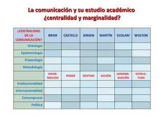 La comunicación y su estudio académico  ¿centralidad y marginalidad? 