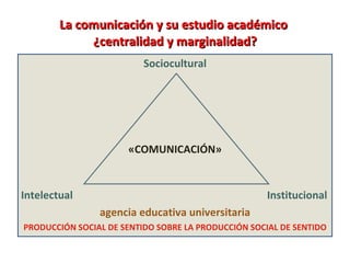 La comunicación y su estudio académico  ¿centralidad y marginalidad? Sociocultural «COMUNICACIÓN» Intelectual  Institucional agencia educativa universitaria PRODUCCIÓN SOCIAL DE SENTIDO SOBRE LA PRODUCCIÓN SOCIAL DE SENTIDO 