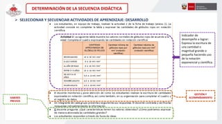 DETERMINACIÓN DE LA SECUENCIA DIDÁCTICA
 SELECCIONAR Y SECUENCIAR ACTIVIDADES DE APRENDIZAJE: DESARROLLO
Indicador de
des...