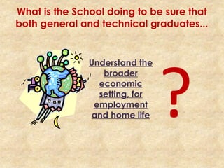 What is the School doing to be sure that
both general and technical graduates...
Understand the
broader
economic
setting, for
employment
and home life ?
 